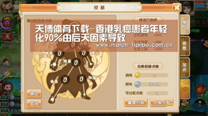天博体育下载-香港乳癌患者年轻化90%由后天因素导致(图4) 天博APP互动